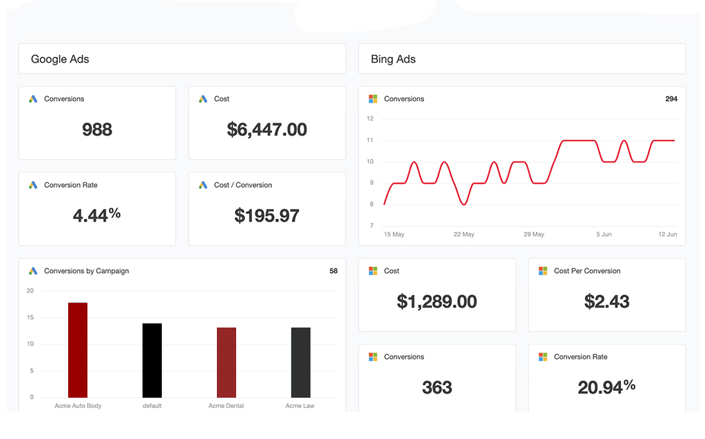 ppcanalytics