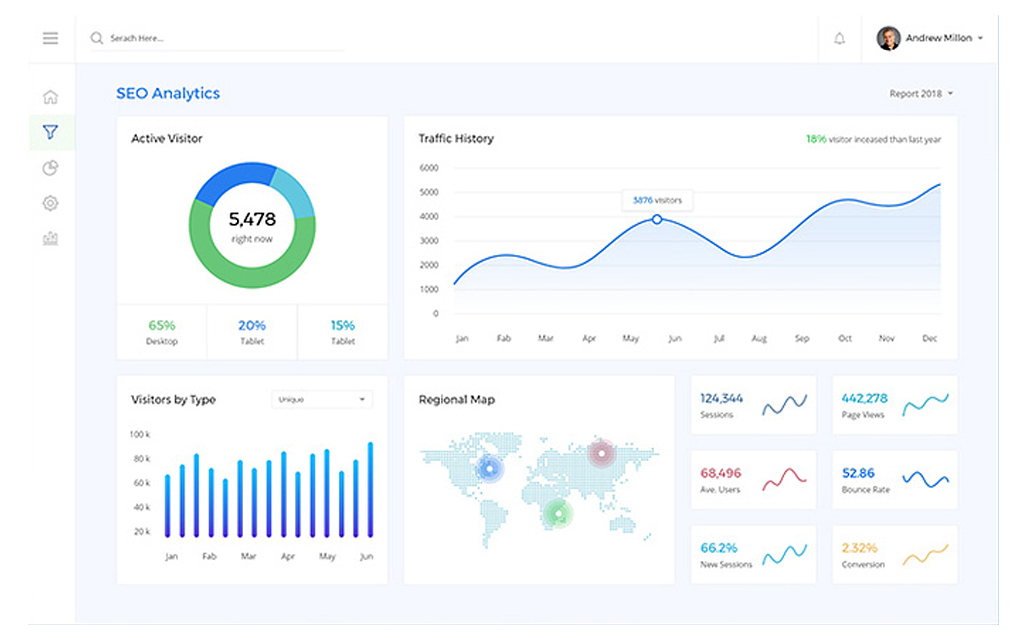 seoprocess