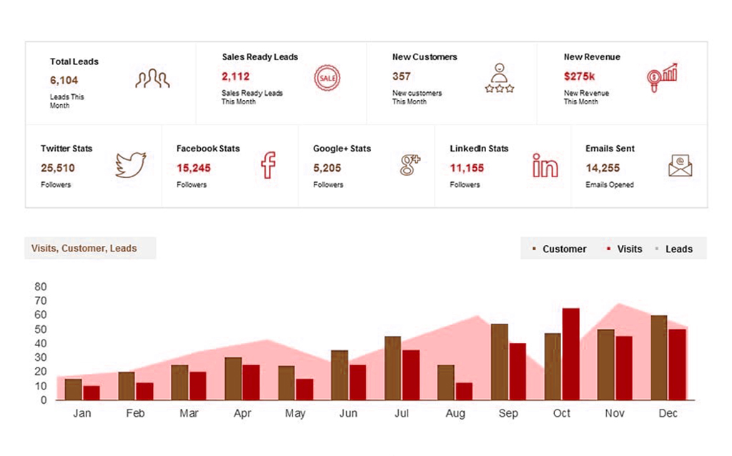 socialmediaanalytics